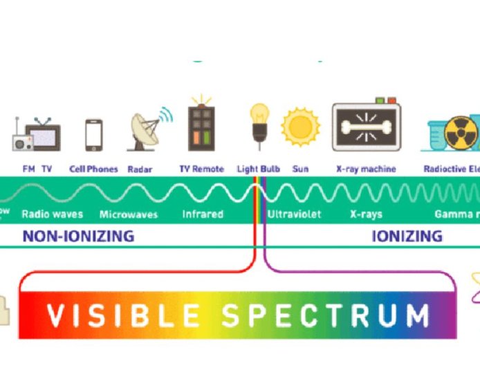 Электромагниттік өрістен шығатын радиацияны жоюшы аппарат