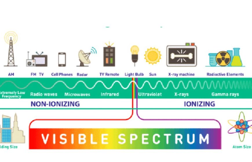 Электромагниттік өрістен шығатын радиацияны жоюшы аппарат