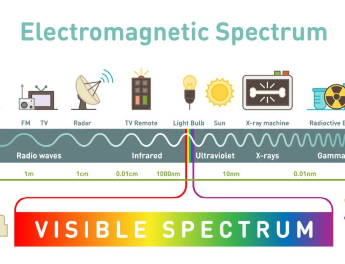 Device for Eliminating Radiation from Electromagnetic Fields