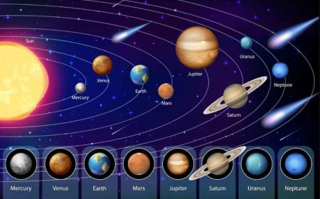 Күн жүйесіндегі ғаламшарлар