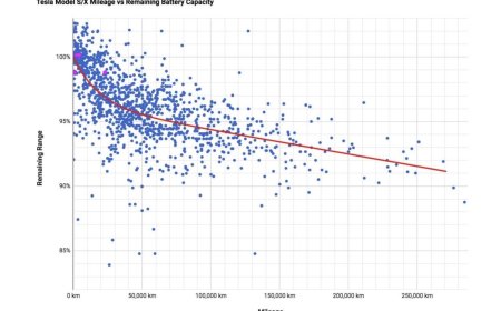 Электромобиль батареясы қанша жылға жетеді?