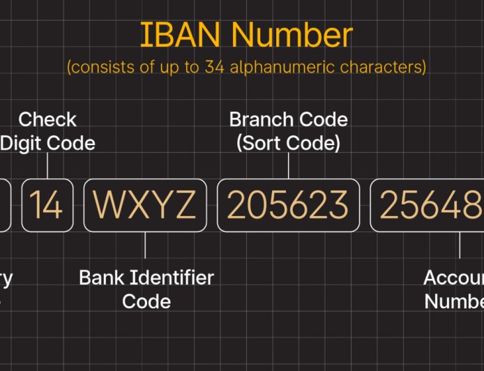 IBAN деген не және ол не үшін керек?