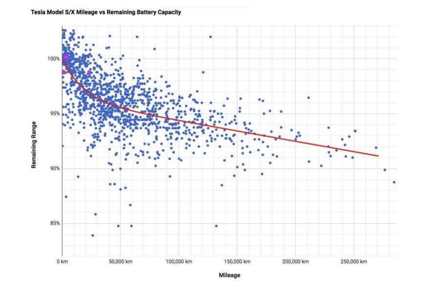 Электромобиль батареясы қанша жылға жетеді?