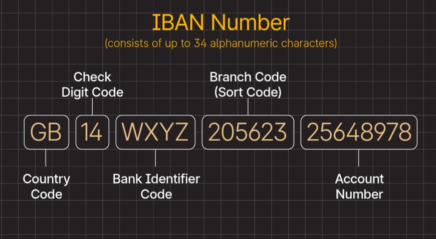 IBAN деген не және ол не үшін керек?